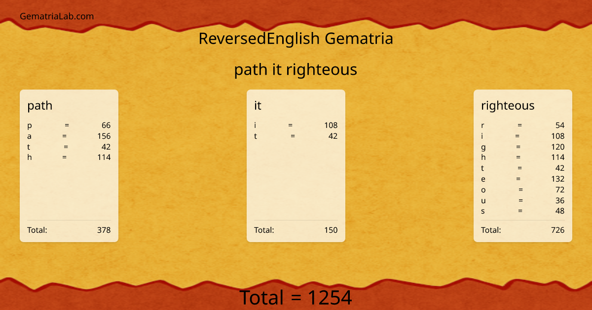 path it righteous in reversedEnglish Gematria